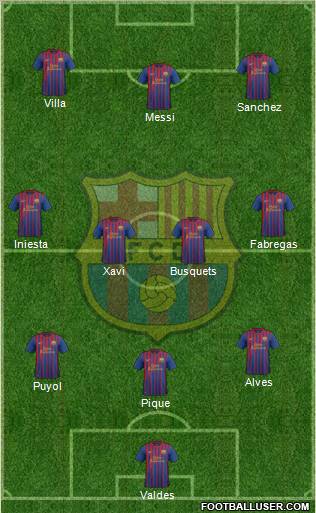 F.C. Barcelona Formation 2011