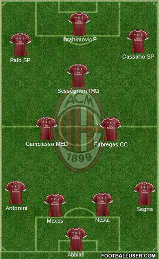 A.C. Milan Formation 2011