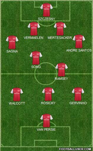 Arsenal Formation 2011