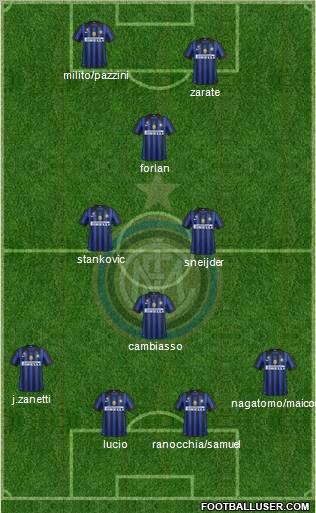 F.C. Internazionale Formation 2011