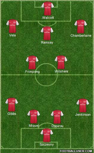 Arsenal Formation 2011