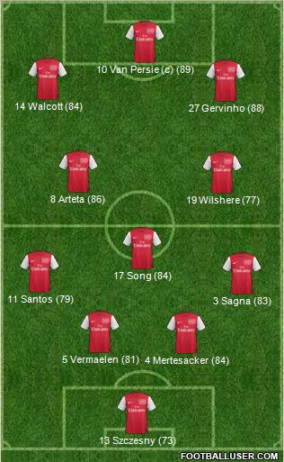 Arsenal Formation 2011