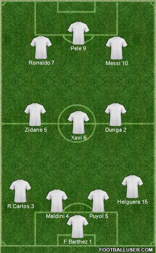 Dream Team Formation 2011