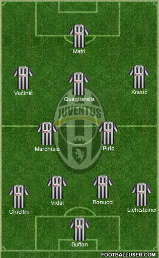 Juventus Formation 2011