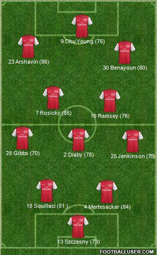 Arsenal Formation 2011