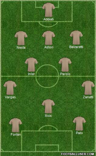 Champions League Team Formation 2011