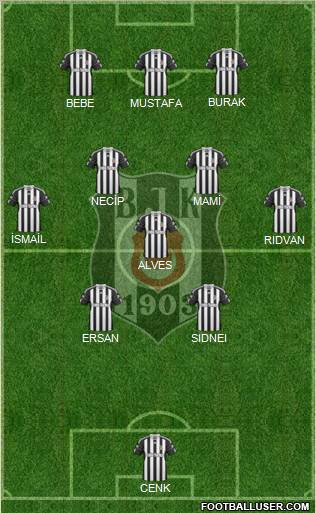 Besiktas JK Formation 2011