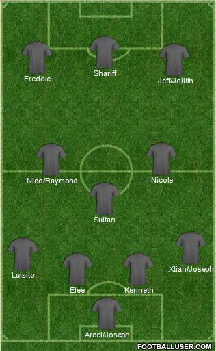 Dream Team Formation 2011