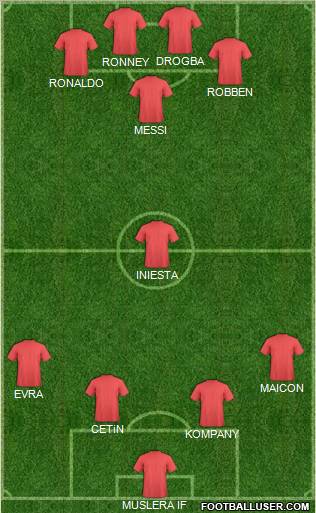 Champions League Team Formation 2011