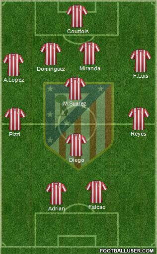 C. Atlético Madrid S.A.D. Formation 2011