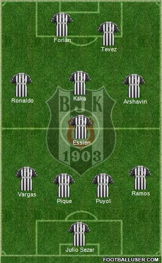 Besiktas JK Formation 2011