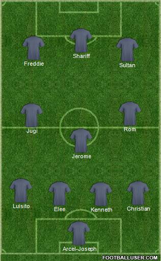 Champions League Team Formation 2011