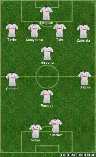 Swansea City Formation 2011