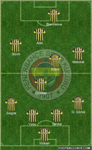Fenerbahçe SK Formation 2011