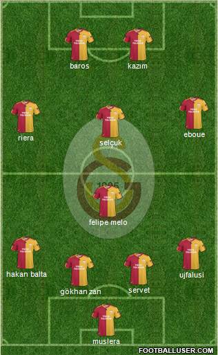Galatasaray SK Formation 2011