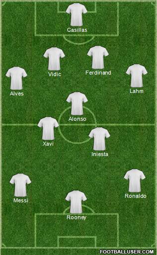 Dream Team Formation 2011