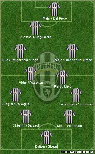 Juventus Formation 2011