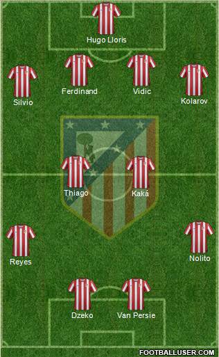 C. Atlético Madrid S.A.D. Formation 2011