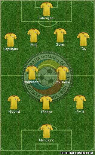 Romania football formation