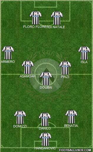 Udinese Formation 2011