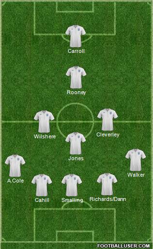 England Formation 2011