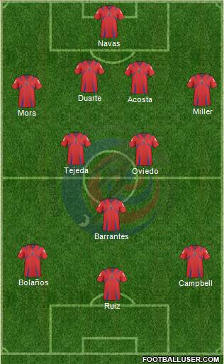 Costa Rica Formation 2011