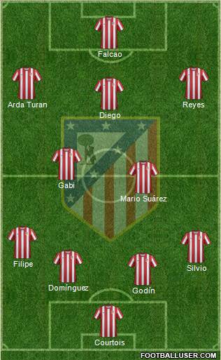 C. Atlético Madrid S.A.D. Formation 2011