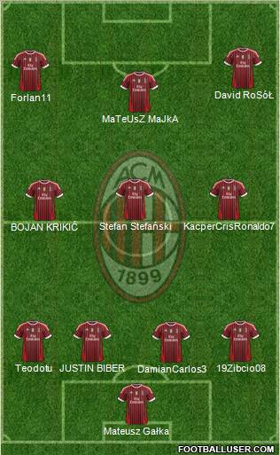 A.C. Milan Formation 2011