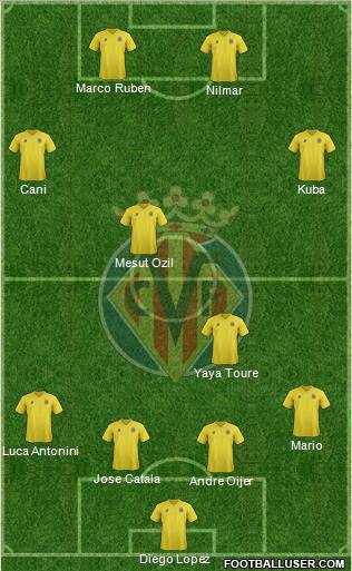 Villarreal C.F., S.A.D. Formation 2011
