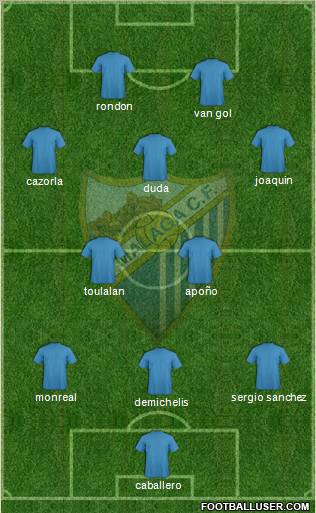 Málaga C.F. B Formation 2011