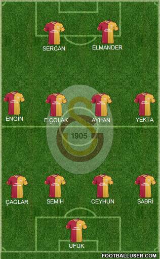 Galatasaray SK Formation 2011