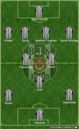 Besiktas JK Formation 2011