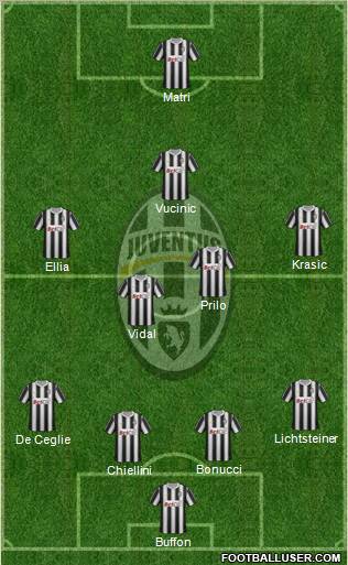 Juventus Formation 2011