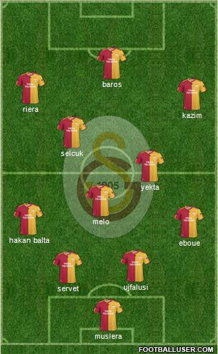 Galatasaray SK Formation 2011