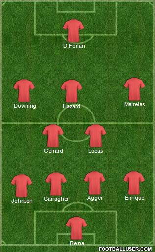 Liverpool Formation 2011