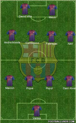 F.C. Barcelona Formation 2011