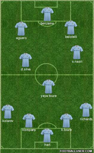 Manchester City Formation 2011