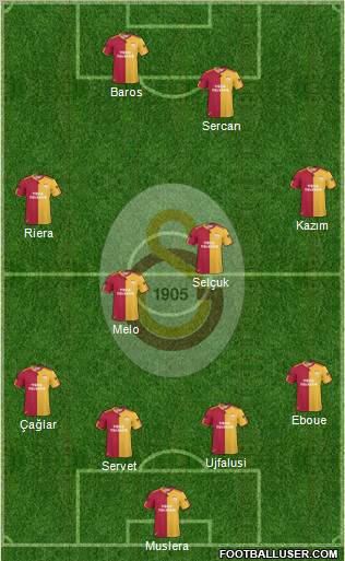 Galatasaray SK Formation 2011