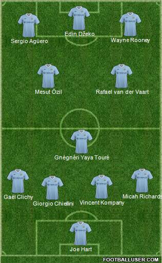 Manchester City Formation 2011