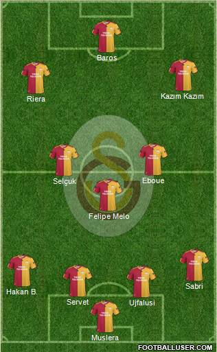 Galatasaray SK Formation 2011