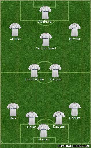 Tottenham Hotspur Formation 2011