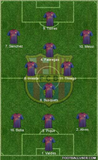 F.C. Barcelona Formation 2011