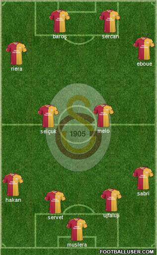 Galatasaray SK Formation 2011