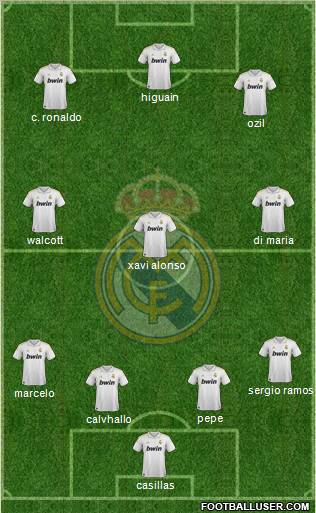 Real Madrid C.F. Formation 2011