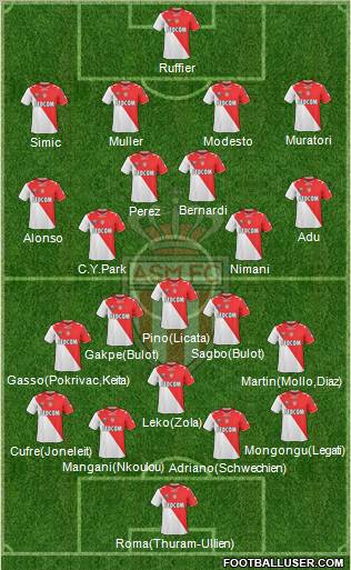 AS Monaco FC Formation 2011