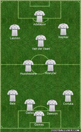 Tottenham Hotspur Formation 2011