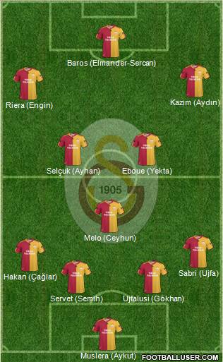 Galatasaray SK Formation 2011