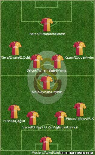 Galatasaray SK Formation 2011