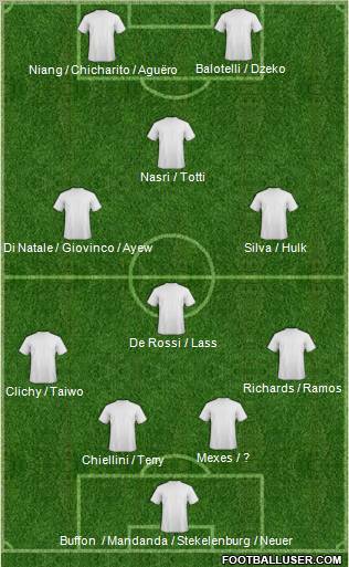 Fifa Team Formation 2011