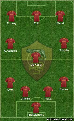 AS Roma Formation 2011